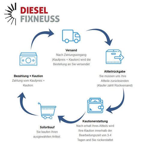 Einspritzdüse Injektor Pumpe Düse Einheit VW AUDI 1,9 TDI 0414720037 0986441559