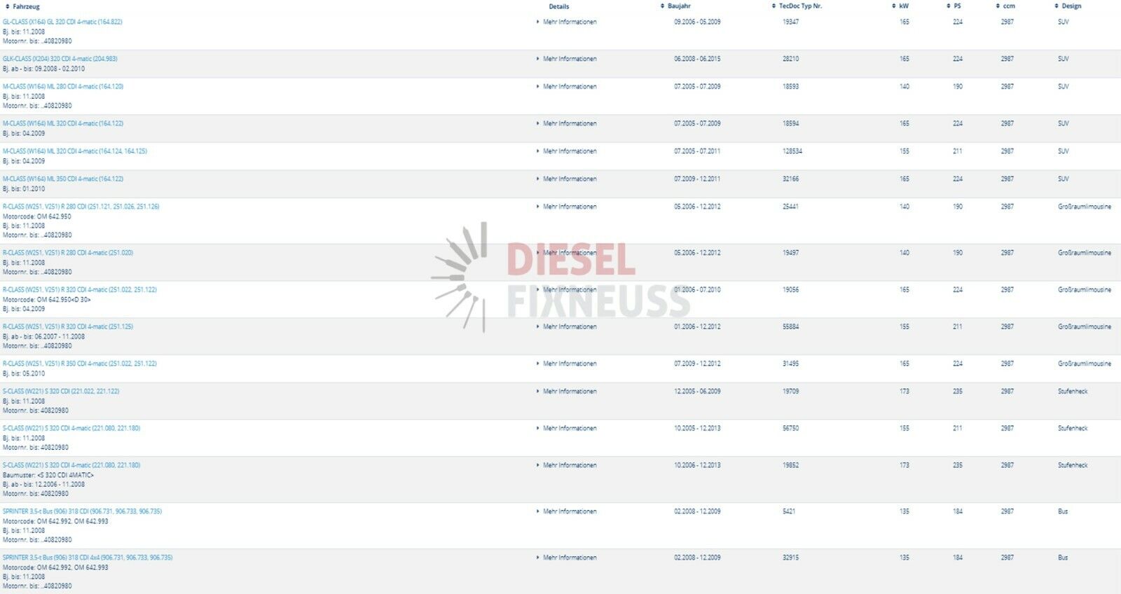 Einspritzdüse Injector Bosch 0445115064 Mercedes A6420701387 E S ML 320