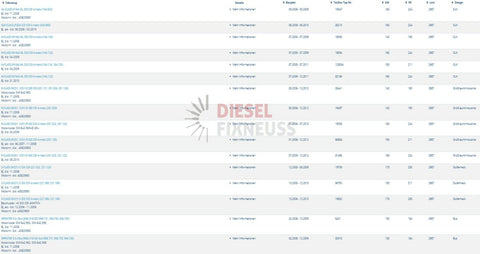 Einspritzdüse Injector Bosch 0445115064 Mercedes A6420701387 E S ML 320