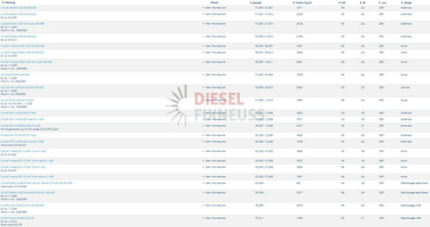 Einspritzdüse Injector Bosch 0445115064 Mercedes A6420701387 E S ML 320