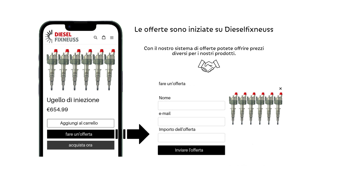 Con il nostro sistema di offerte potete offrire prezzi diversi per i nostri prodotti.