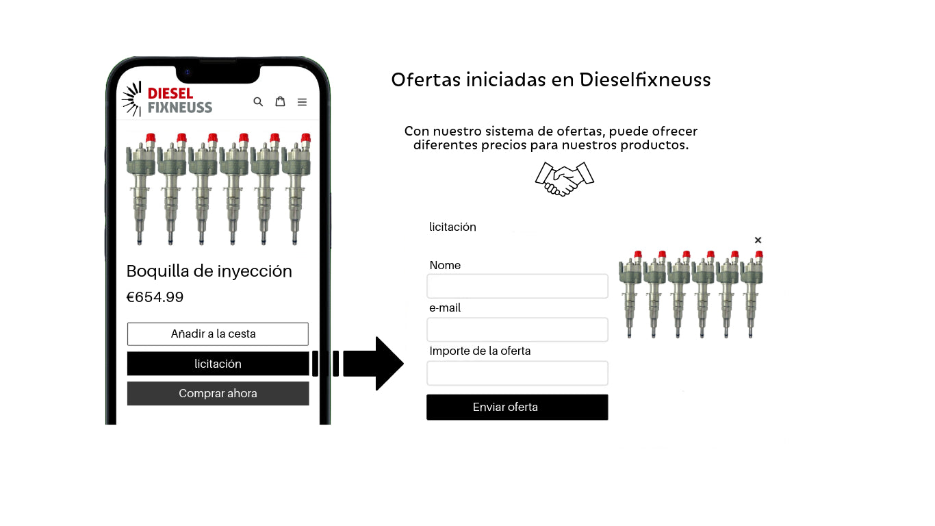 Con nuestro sistema de pujas puede ofrecer diferentes precios por nuestros productos.